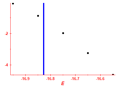 Strength function log
